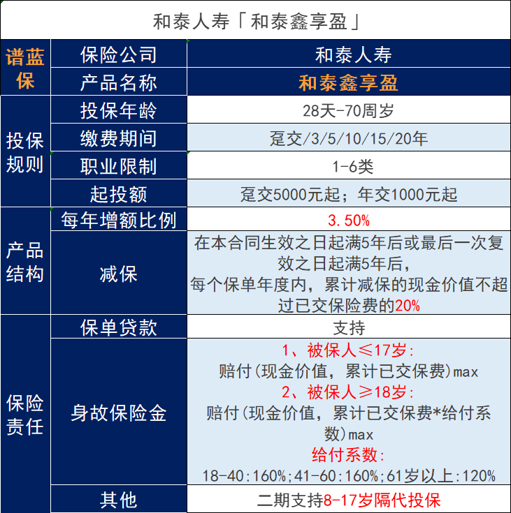 和泰鑫享盈终身寿险保险怎么样？收益如何？插图