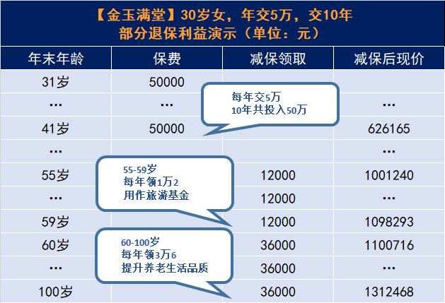 连银行都在推荐的增额终身寿险，到底有什么魅力？插图18