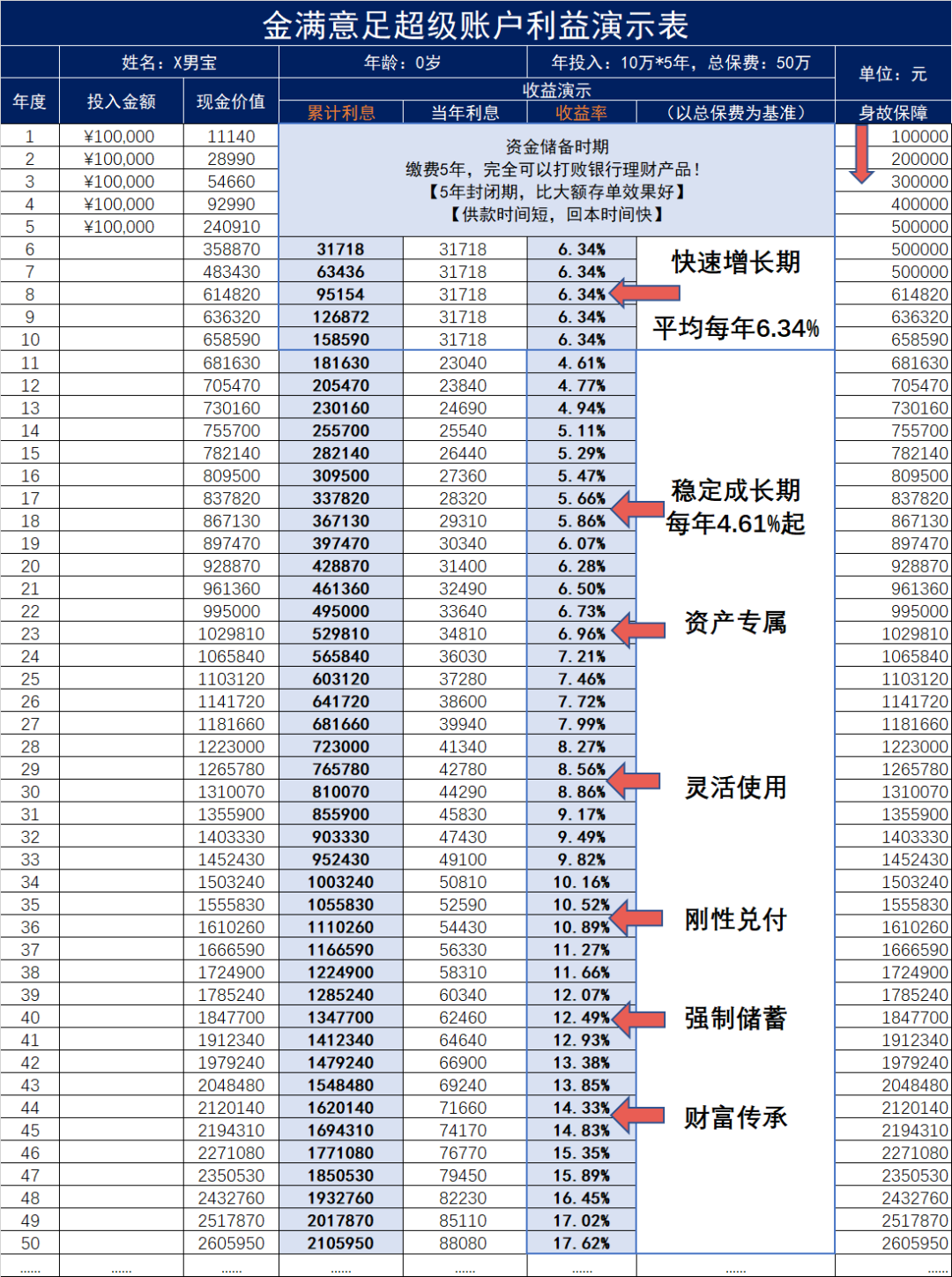 连银行都在推荐的增额终身寿险，到底有什么魅力？插图20