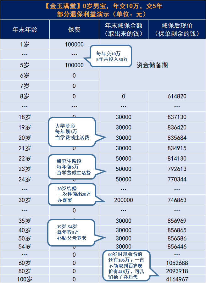 连银行都在推荐的增额终身寿险，到底有什么魅力？插图22