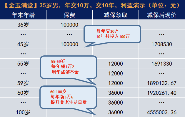 强制储蓄、做养老金、做教育金、做传承……你想要的样子它都有！插图4