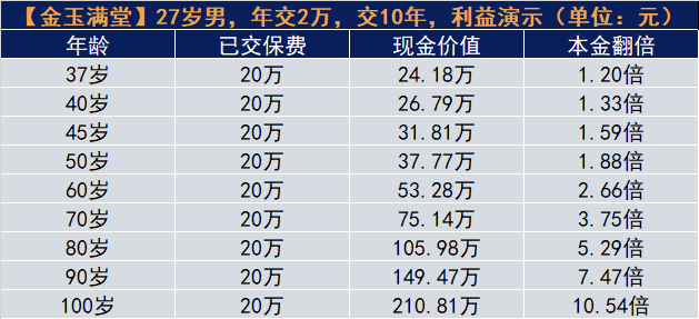 强制储蓄、做养老金、做教育金、做传承……你想要的样子它都有！插图8