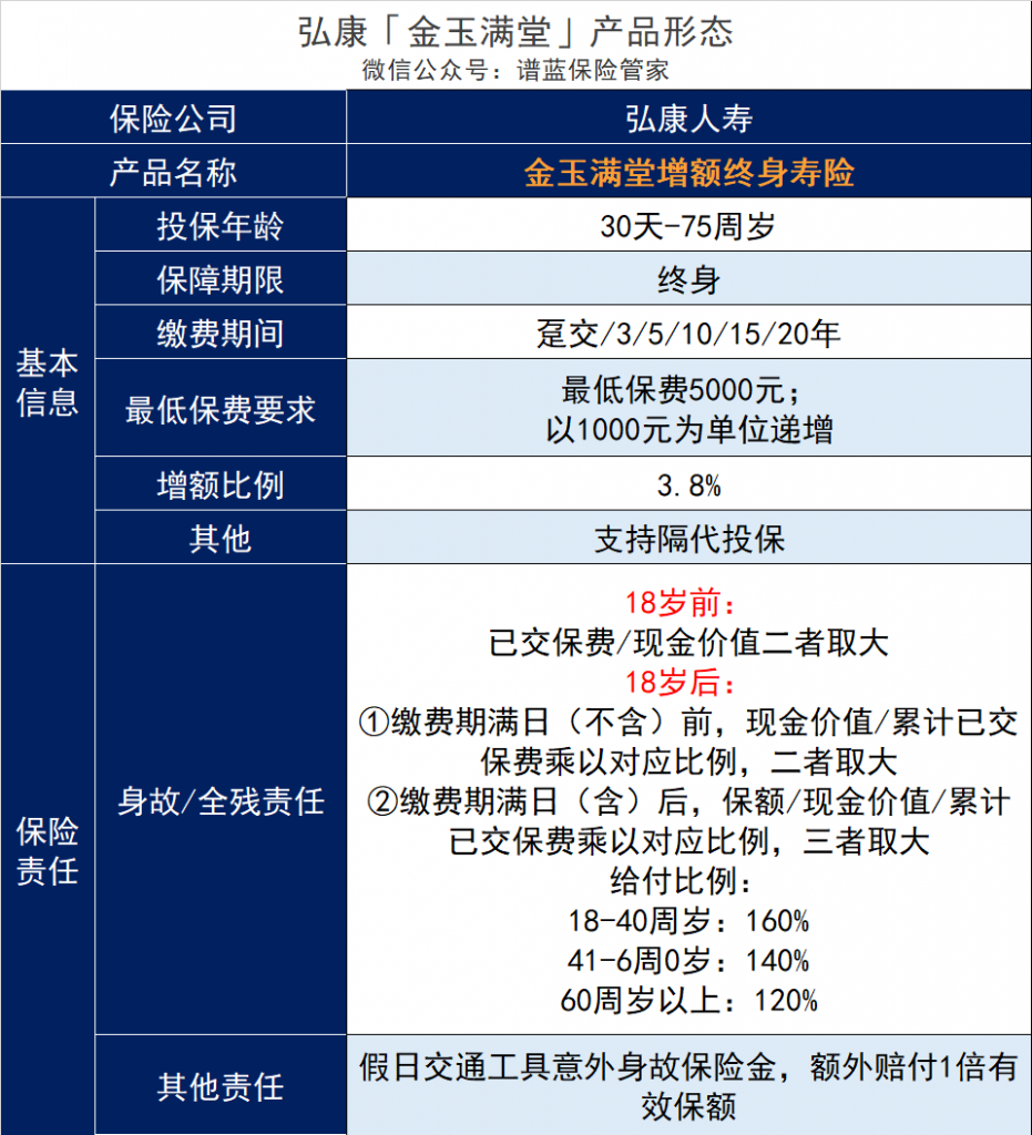 弘康金玉满堂：安全稳定，长期收益可观，市场第一梯队产品长啥样？插图16