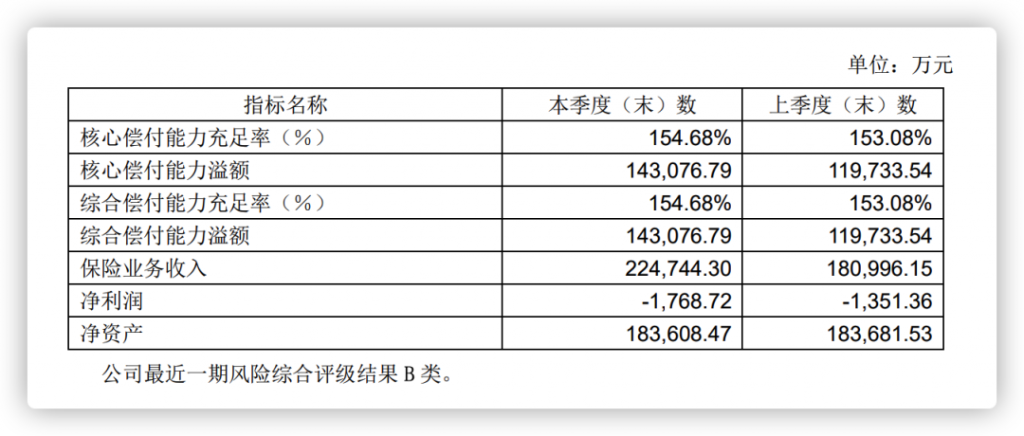 弘康金玉满堂：安全稳定，长期收益可观，市场第一梯队产品长啥样？插图14