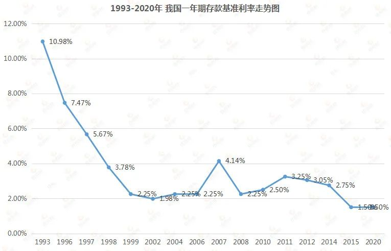 弘康金玉满堂：安全稳定，长期收益可观，市场第一梯队产品长啥样？插图12