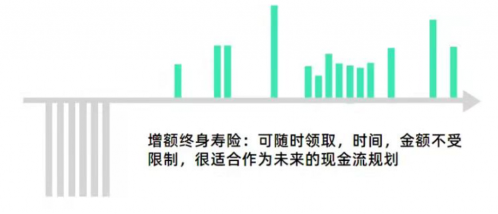 弘康金玉满堂：安全稳定，长期收益可观，市场第一梯队产品长啥样？插图6