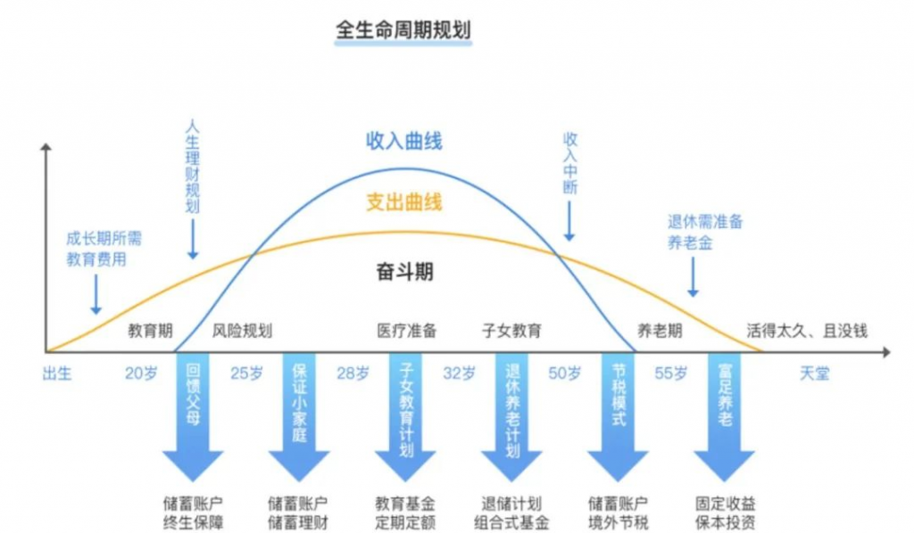 一篇文章，让你了解什么是科学的理财规划插图