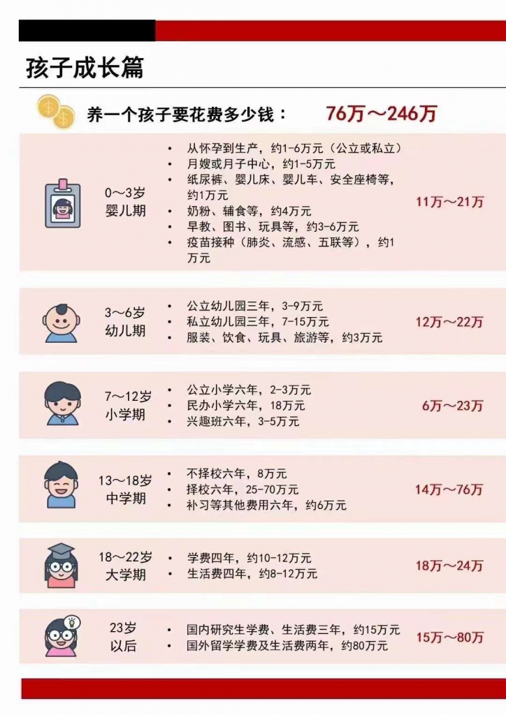 一篇文章，让你了解什么是科学的理财规划插图2