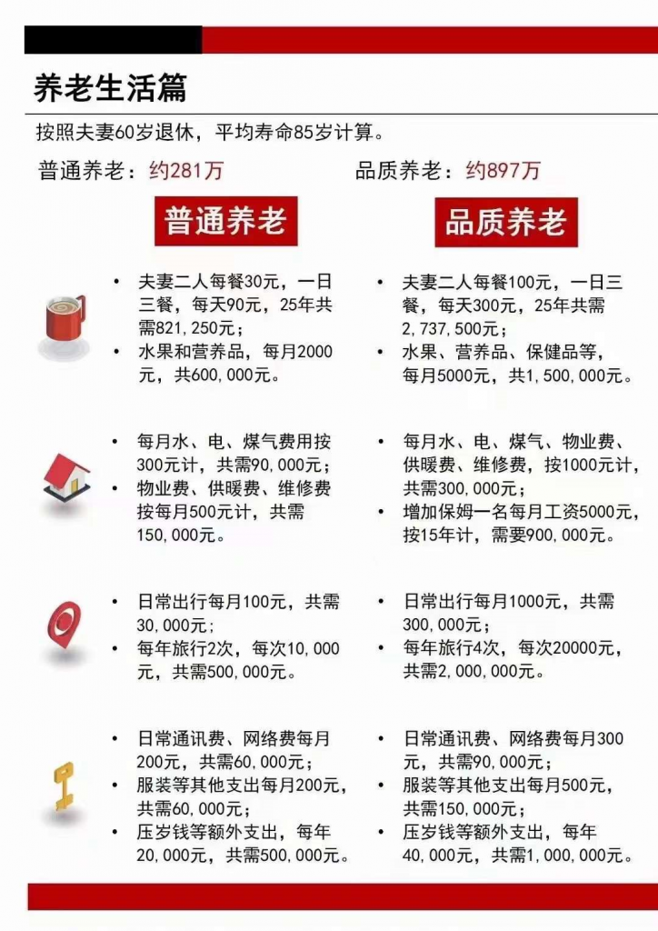 一篇文章，让你了解什么是科学的理财规划插图4
