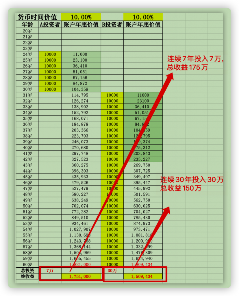 一篇文章，让你了解什么是科学的理财规划插图18