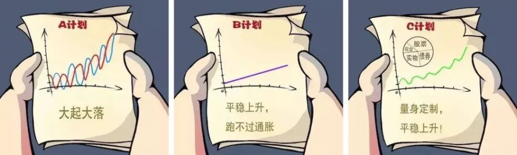 一篇文章，让你了解什么是科学的理财规划插图20
