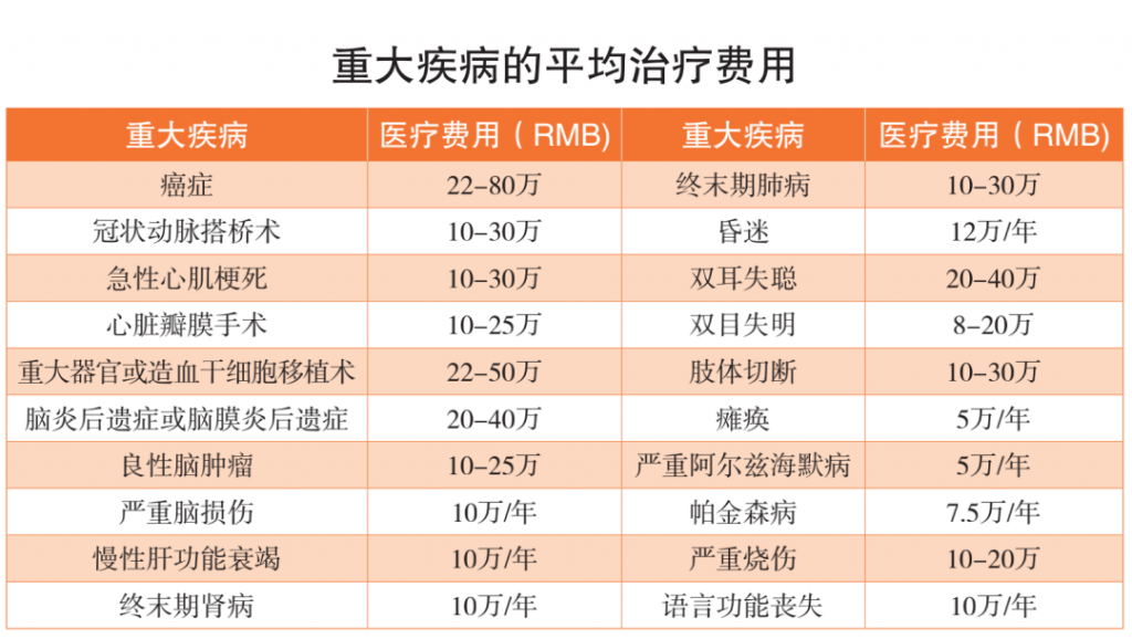 为什么要做保障规划？插图4