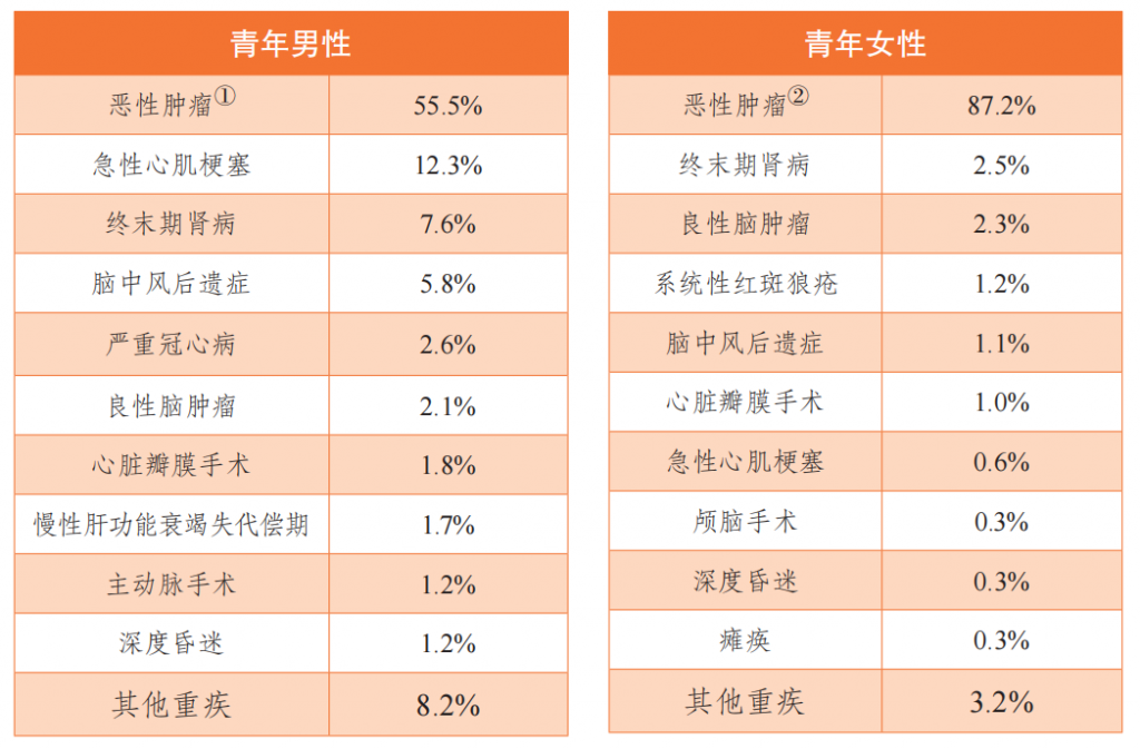 为什么要做保障规划？插图2