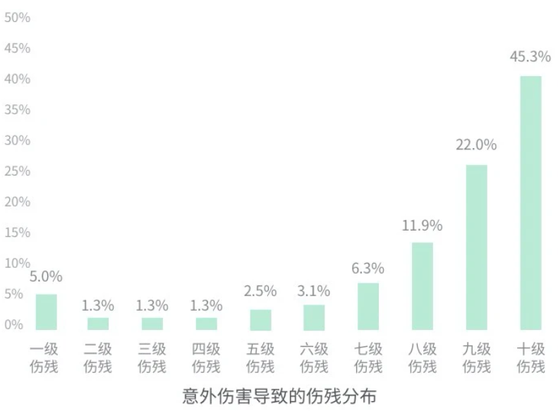 “刘畊宏男孩&女孩”集合！跳操受伤，保险能不能赔？插图10