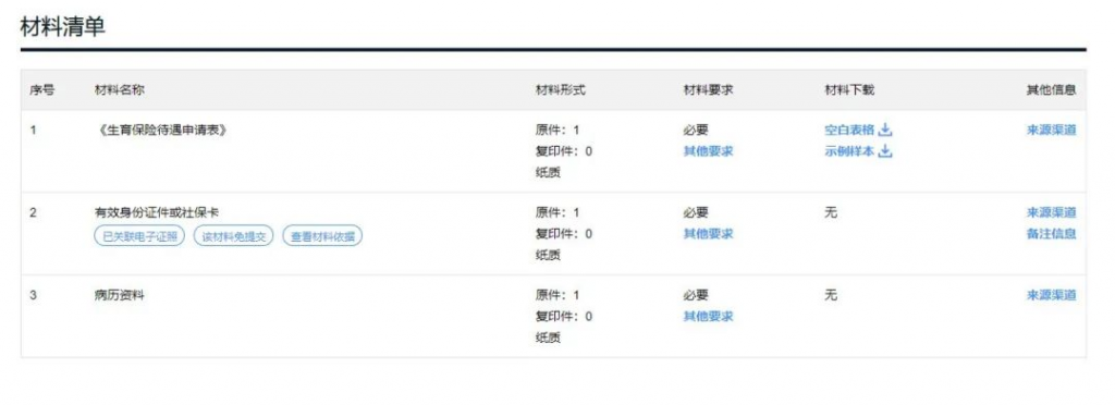 最全面的产检费、生产费、生育津贴领取攻略!插图5 最全面的产检费、生产费、生育津贴领取攻略!插图5