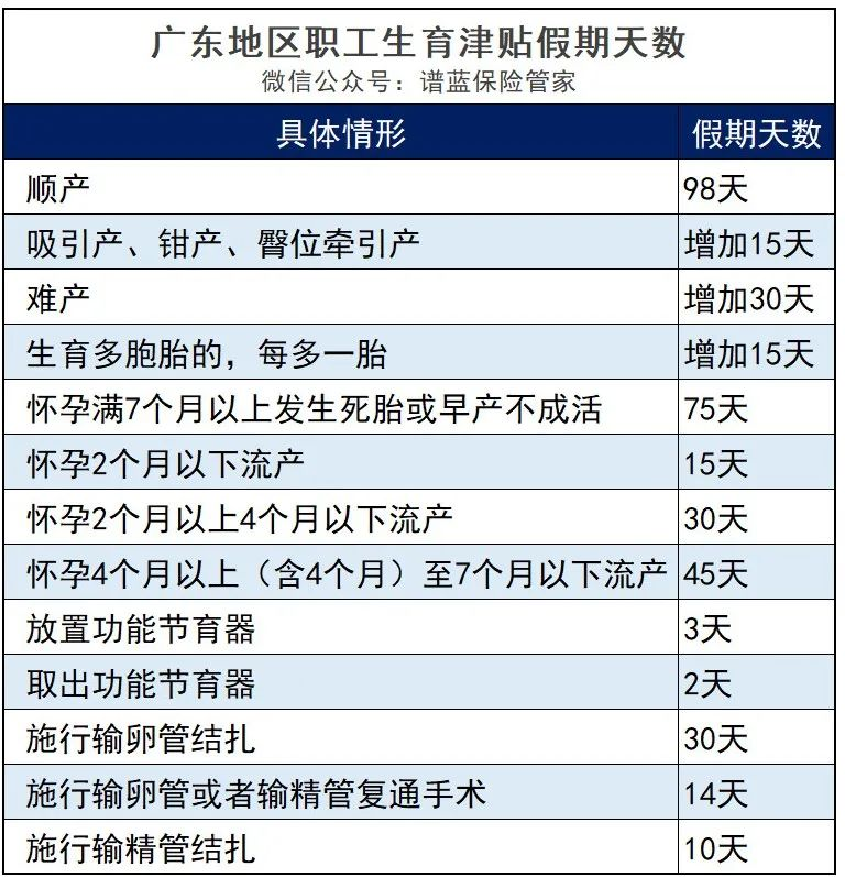 最全面的产检费、生产费、生育津贴领取攻略！插图6