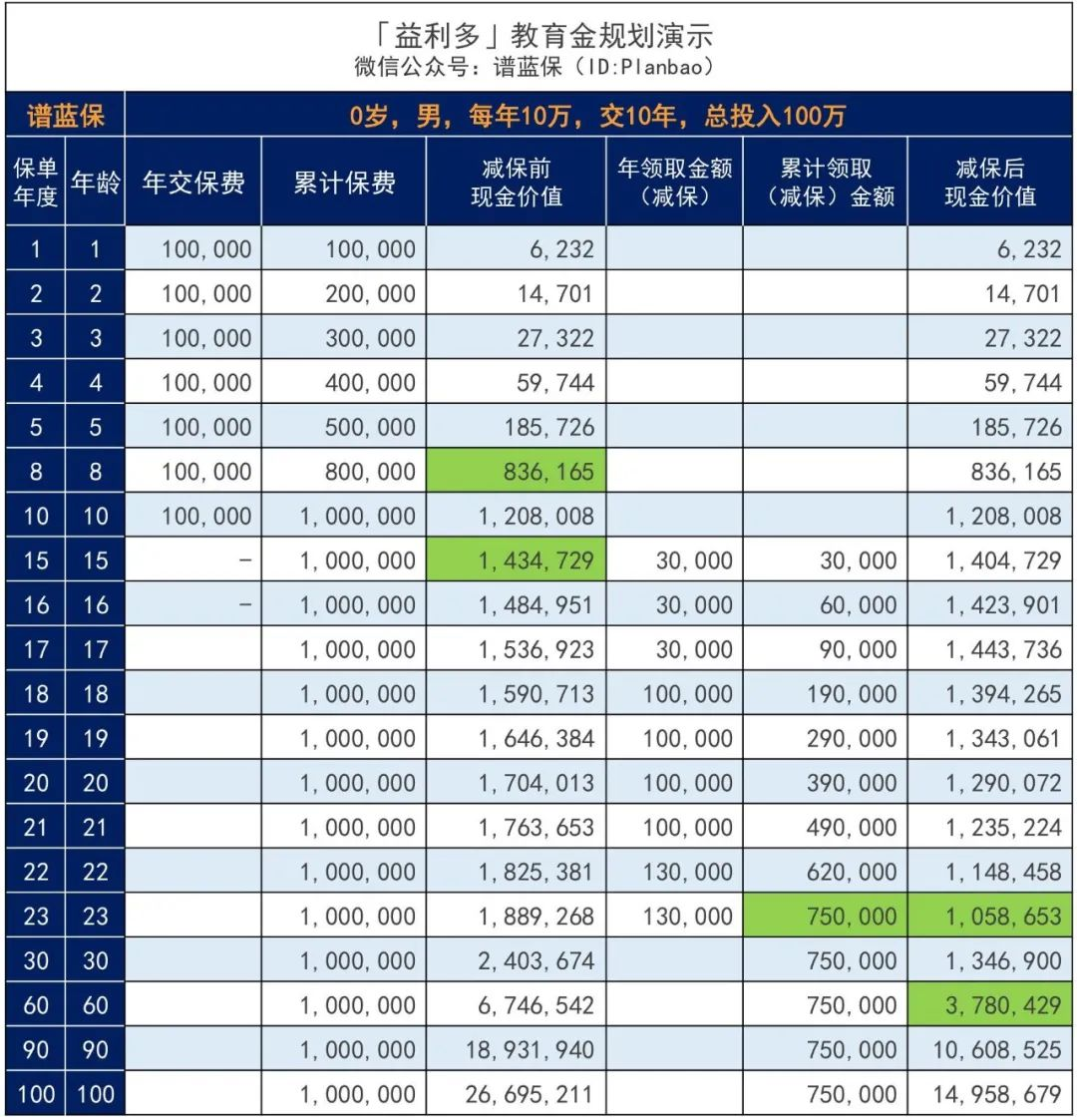 国联益利多：终身锁定高利率，每月低至166元即可投！插图14