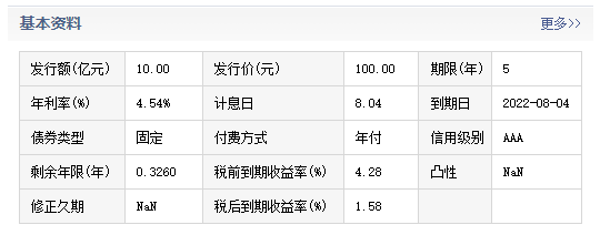 买理财险不如买债基？今天就来聊一聊…插图