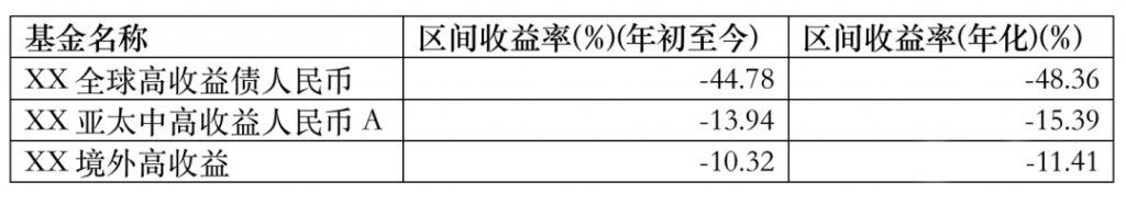 买理财险不如买债基？今天就来聊一聊…插图4