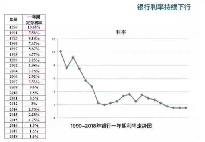 大额存单利率再度下调！部分产品进入“2时代”插图12