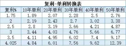 大额存单利率再度下调！部分产品进入“2时代”插图22