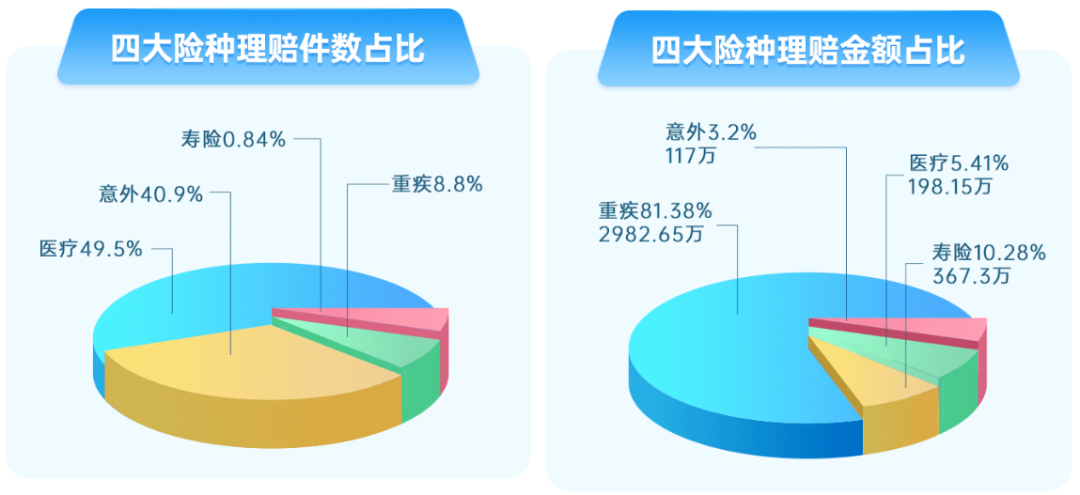 安安：保险理赔不难，没有保险才是最难的插图2