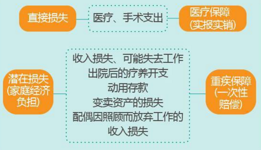 重大疾病险该如何正确理赔？插图