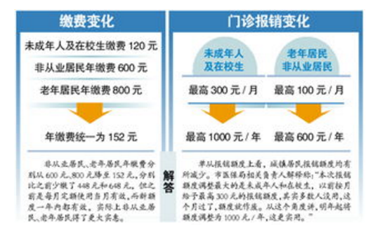 医疗保险缴费比例个人和单位分别是多少？插图