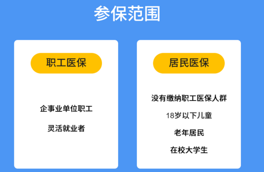 医疗保险缴费是不是强制呢？插图