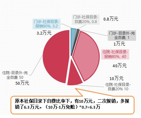 如何正确认识深圳的重疾险产品插图