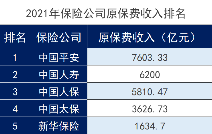 太平洋保险公司全国排名第几？插图2