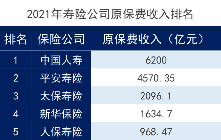 太平洋保险公司全国排名第几？插图3