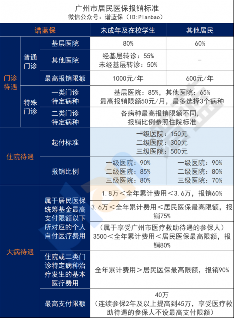 2023年居民医保开始缴费！又涨价了，还有必要交吗？插图4