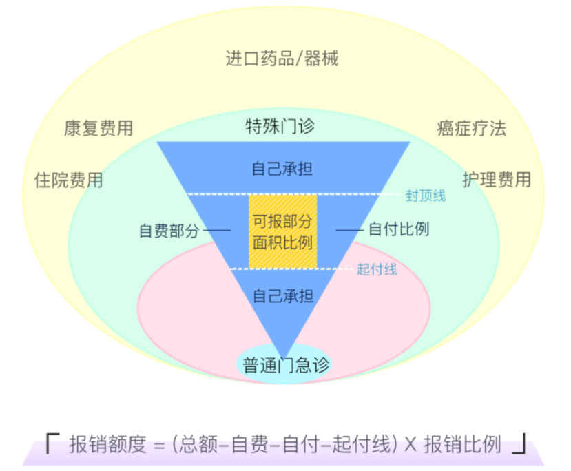 2023年居民医保开始缴费！又涨价了，还有必要交吗？插图12