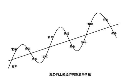 经济危机产生的原因是什么？普通家庭如何应对？度过经济寒冬？插图2