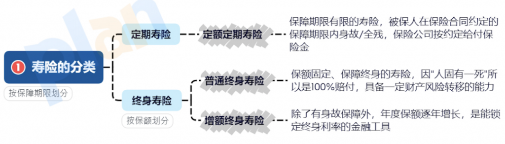 什么是增额终身寿险？这篇文章看完你就知道了…插图