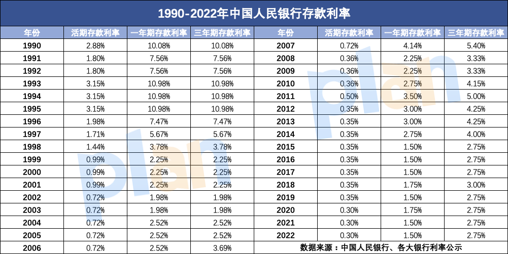 什么是增额终身寿险？这篇文章看完你就知道了…插图8