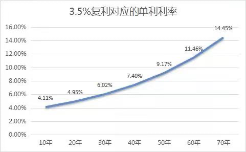 什么是增额终身寿险？这篇文章看完你就知道了…插图16