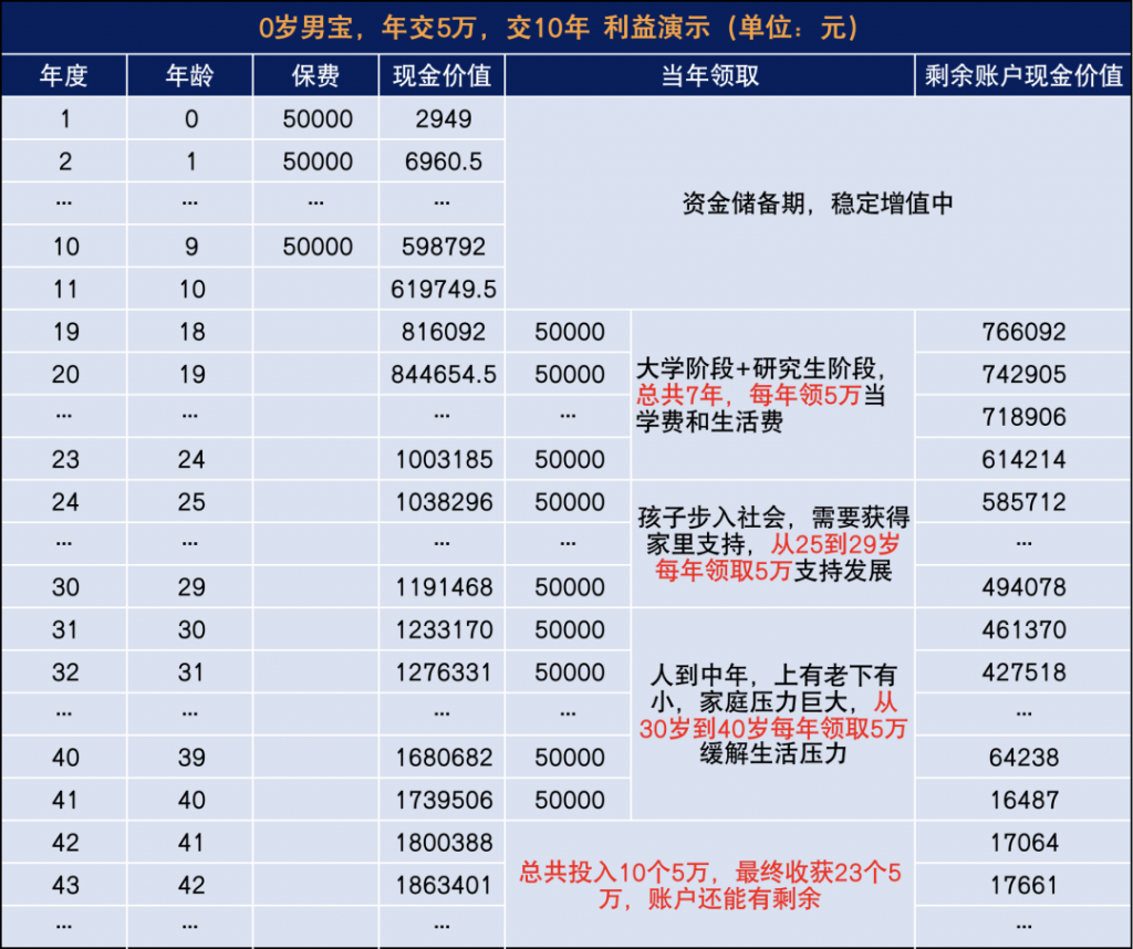 什么是增额终身寿险？这篇文章看完你就知道了…插图18