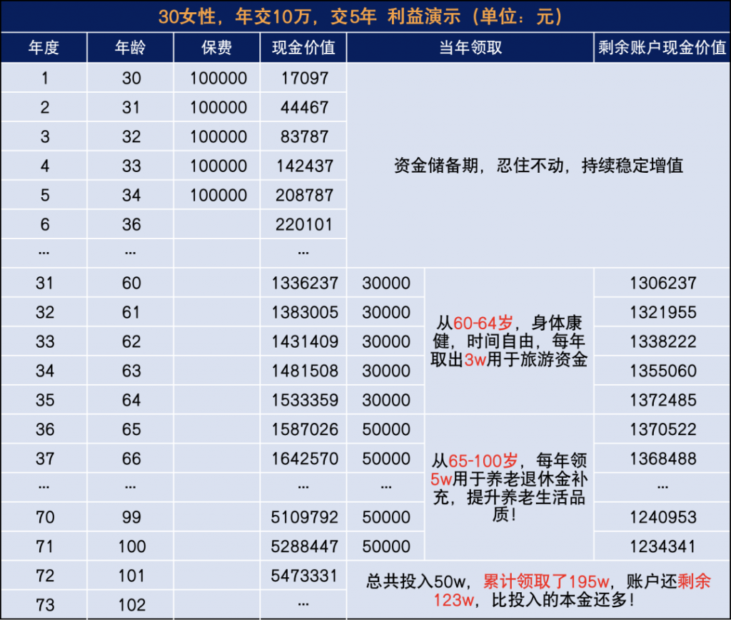 什么是增额终身寿险？这篇文章看完你就知道了…插图20