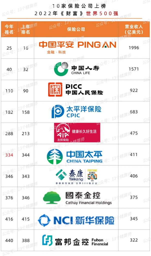 一年赚上亿美元，保险公司是靠拒赔赚钱的吗？插图