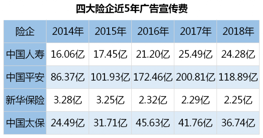 一年赚上亿美元，保险公司是靠拒赔赚钱的吗？插图8