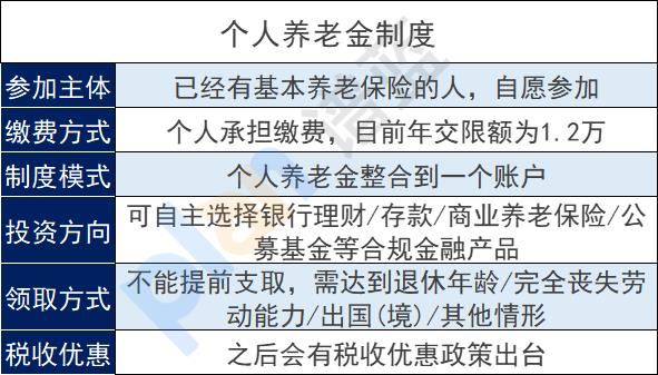 对2022年实用养老工具进行盘点，哪个靠谱？插图4