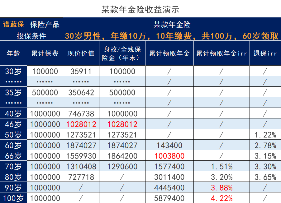 对2022年实用养老工具进行盘点，哪个靠谱？插图6