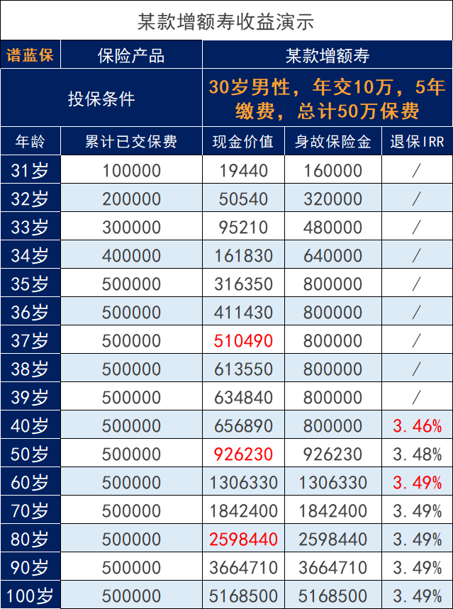 对2022年实用养老工具进行盘点，哪个靠谱？插图8