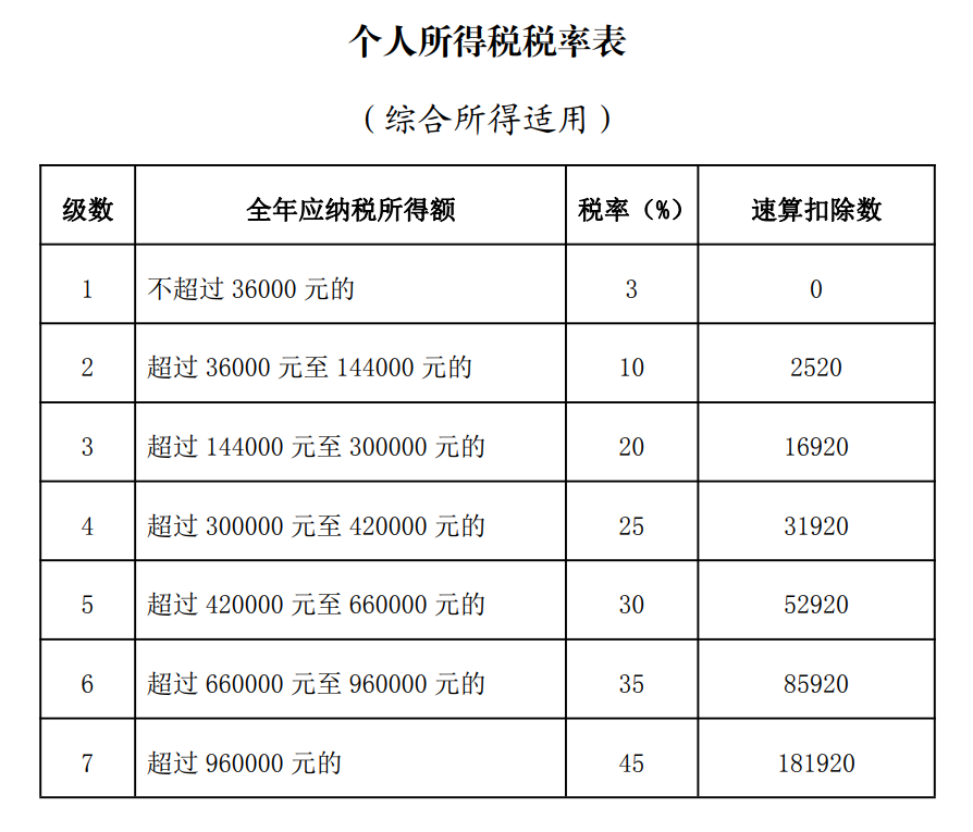 减税啦！减税啦！这样做最高能减12000元！插图2