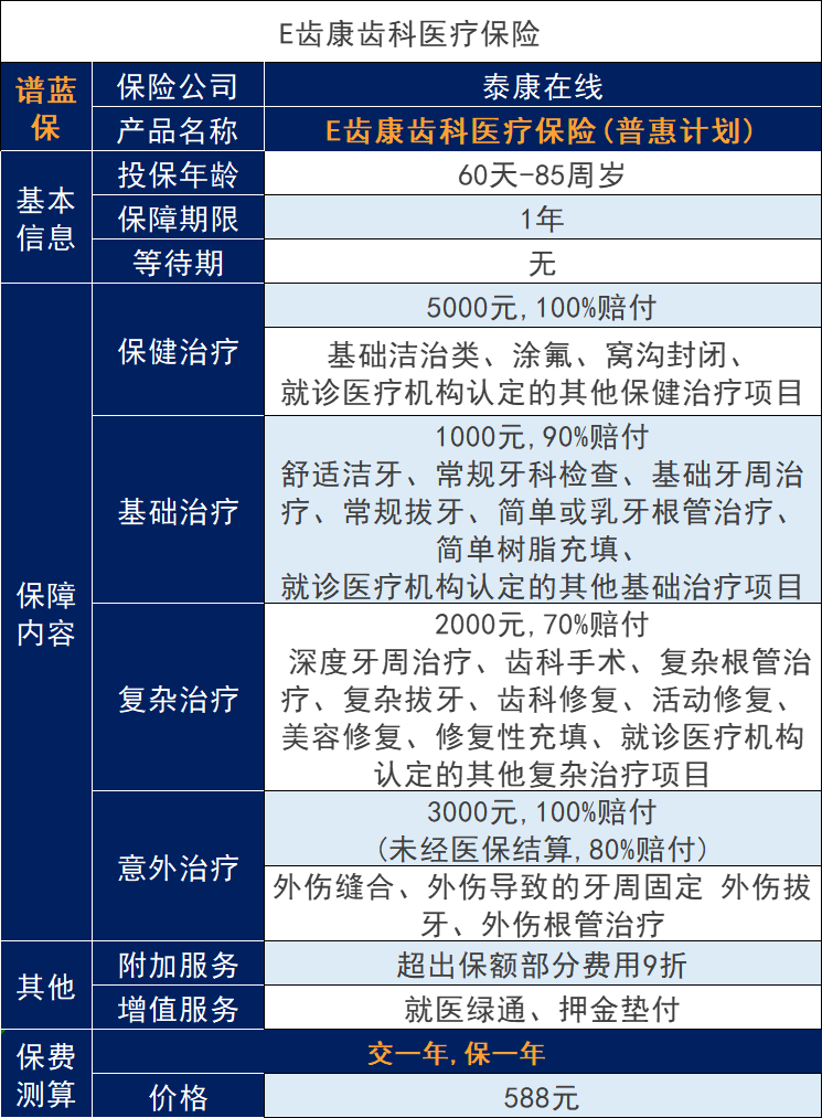 看牙那么贵？有没有什么省钱方法？插图4