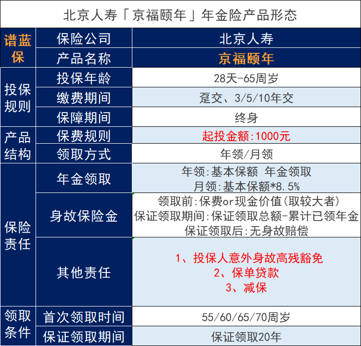 北京人寿京福颐年养老年金保险性价比怎么样？有什么优缺点？插图