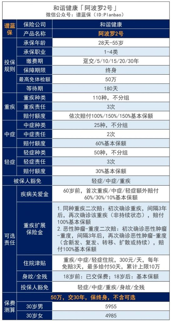 和谐健康阿波罗2号保险可靠吗？多次赔付重大疾病保险有必要购买吗？插图