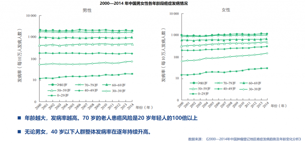 和谐健康阿波罗2号保险可靠吗？多次赔付重大疾病保险有必要购买吗？插图2